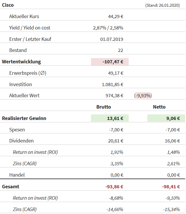 Snapshot Cisco (Stand: 26.01.2020)