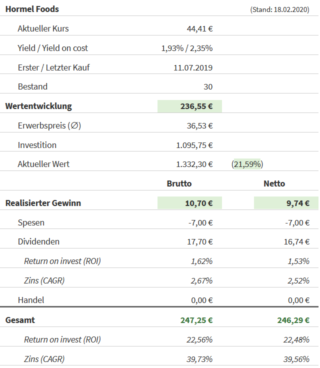 Snapshot Hormel Foods (Stand: 18.02.2020)