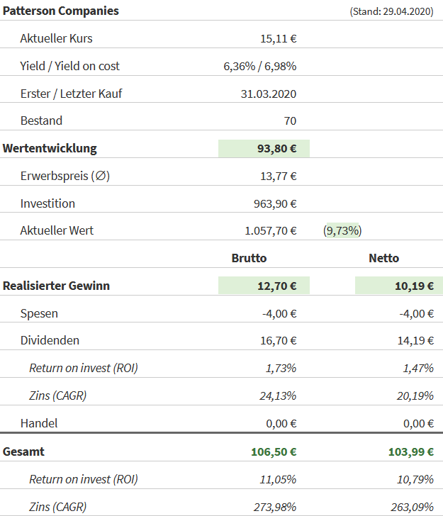 Snapshot Patterson Companies (Stand: 29.04.2020) Snapshot Patterson Companies (Stand: 29.04.2020)