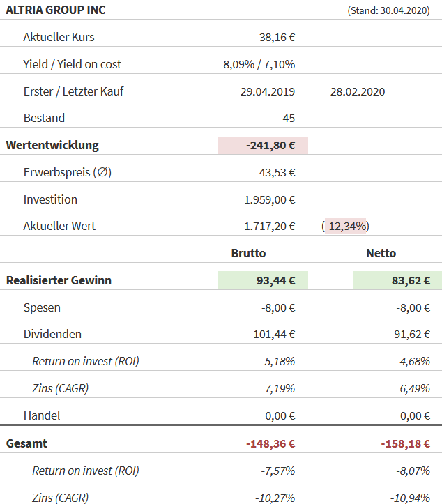Snapshot Altria (Stand: 30.04.2020) Snapshot Altria (Stand: 30.04.2020)