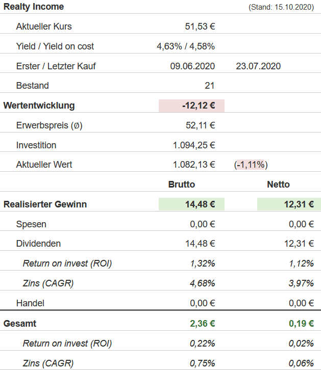 Snapshot Realty Income Aktie (Stand: 15.10.2020) Snapshot Realty Income Aktie (Stand: 15.10.2020)
