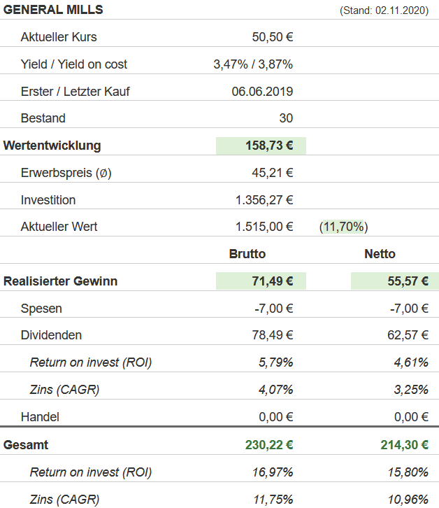 Snapshot General Mills Aktie (Stand: 02.11.2020) Snapshot General Mills Aktie (Stand: 02.11.2020)