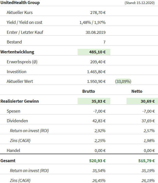 Snapshot UnitedHealth Group Aktie (Stand: 15.12.2020) Snapshot UnitedHealth Group Aktie (Stand: 15.12.2020)