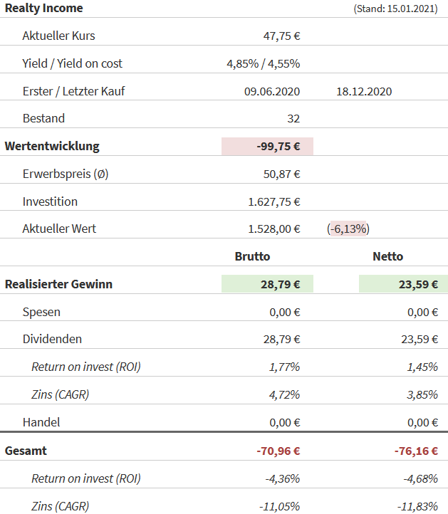 Snapshot Realty Income Aktie (Stand: 15.01.2021) Snapshot Realty Income Aktie (Stand: 15.01.2021)
