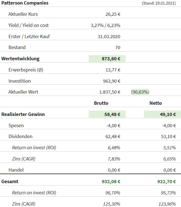 Snapshot Patterson Companies Aktie (Stand: 29.01.2021) Snapshot Patterson Companies Aktie (Stand: 29.01.2021)