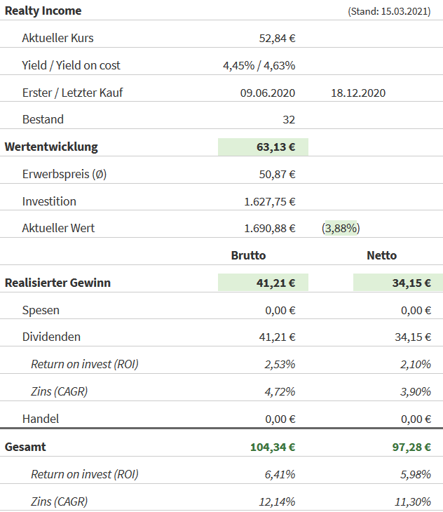 Snapshot Realty Income Aktie (Stand: 15.03.2021) Snapshot Realty Income Aktie (Stand: 15.03.2021)