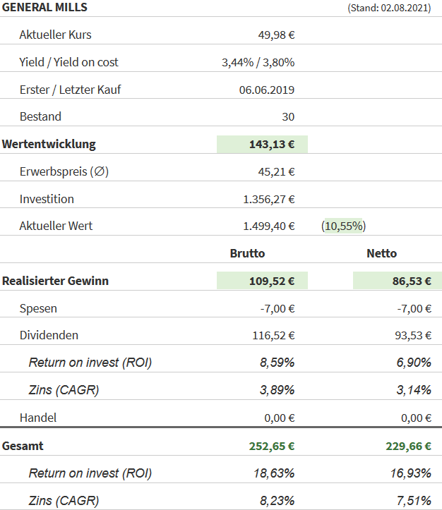 Snapshot General Mills Aktie (Stand: 02.08.2021) Snapshot General Mills Aktie (Stand: 02.08.2021)