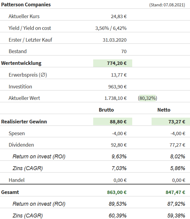 Snapshot Patterson Companies Aktie (Stand: 07.08.2021) Snapshot Patterson Companies Aktie (Stand: 07.08.2021)
