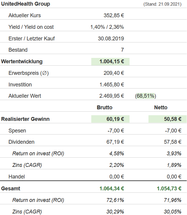Snapshot UnitedHealth Group Aktie (Stand: 21.09.2021) Snapshot UnitedHealth Group Aktie (Stand: 21.09.2021)