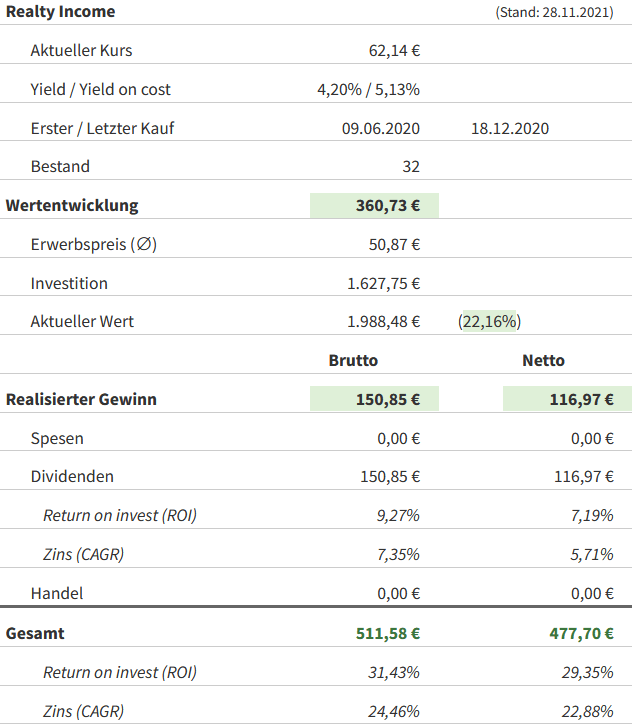 Snapshot Realty Income Aktie (Stand: 23.11.2021) Snapshot Realty Income Aktie (Stand: 23.11.2021)