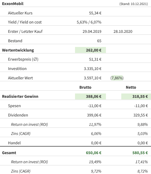 Snapshot Exxon Mobil Aktie (Stand: 10.12.2021) Snapshot Exxon Mobil Aktie (Stand: 10.12.2021)