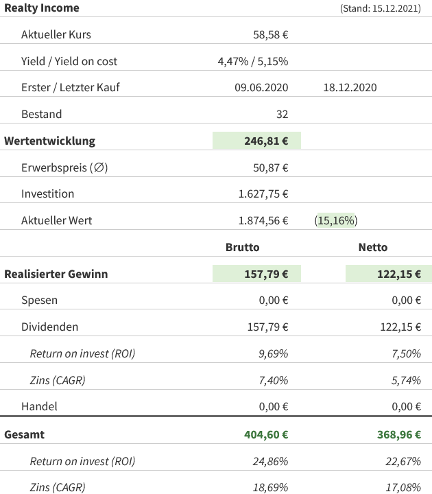 Snapshot Realty Income Aktie (Stand: 15.12.2021) Snapshot Realty Income Aktie (Stand: 15.12.2021)