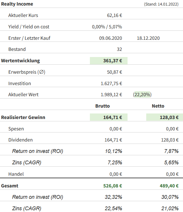 Snapshot Realty Income Aktie (Stand: 15.01.2022) Snapshot Realty Income Aktie (Stand: 15.01.2022)