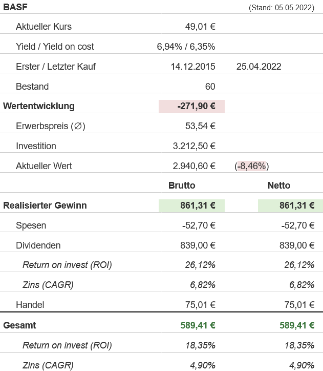 Snapshot BASF Aktie (Stand: 05.05.2022) Snapshot BASF Aktie (Stand: 05.05.2022)