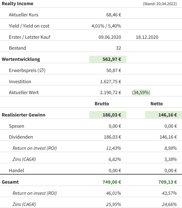 Snapshot Realty Income Aktie (Stand: 19.04.2022) Snapshot Realty Income Aktie (Stand: 19.04.2022)