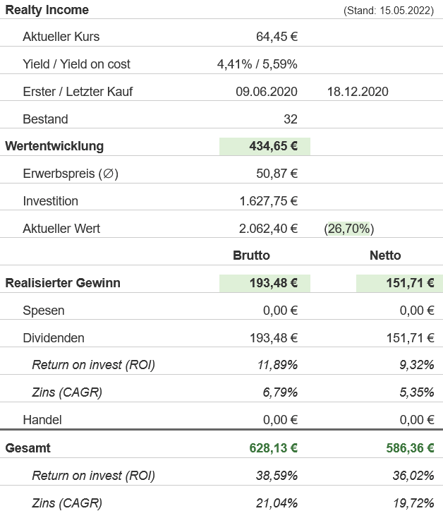 Snapshot Realty Income Aktie (Stand: 15.05.2022) Snapshot Realty Income Aktie (Stand: 15.05.2022)