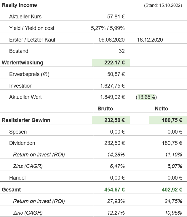 Snapshot Realty Income Aktie (Stand: Oktober 2022)