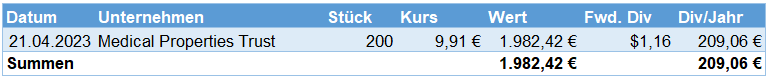 Aktienkäufe im April 2023 Aktienkäufe im April 2023