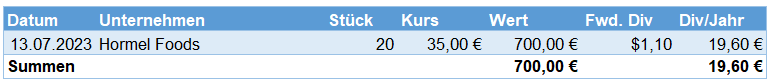 Aktienkäufe im Juli 2023 Aktienkäufe im Juli 2023