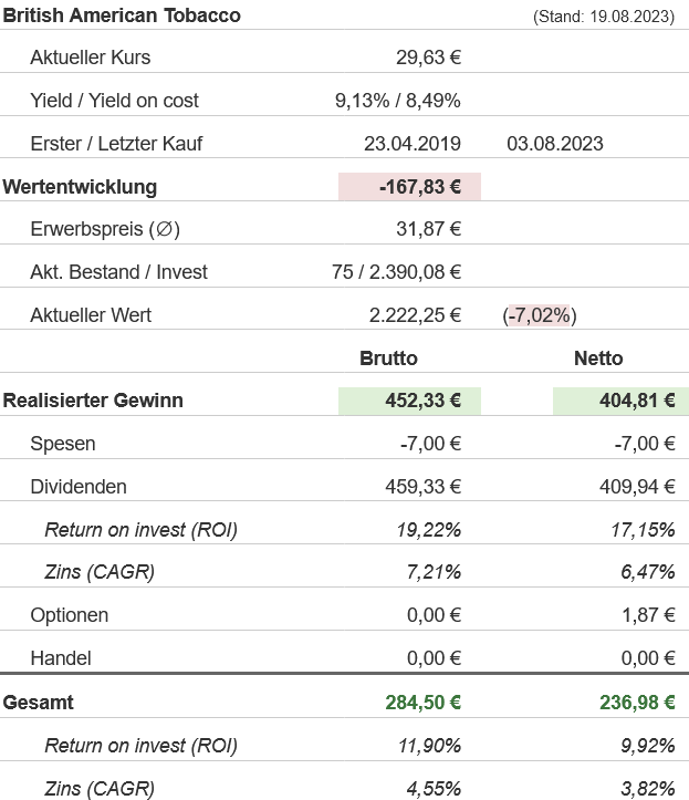 Snapshot British American Tobacco Aktie (Stand: August 2023) Snapshot British American Tobacco Aktie (Stand: August 2023)
