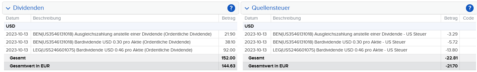 Abrechnung Leggett & Platt Dividende Oktober 2023 Abrechnung Leggett & Platt Dividende Oktober 2023