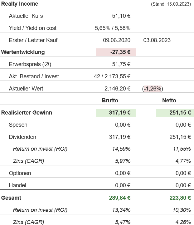 Snapshot Realty Income Aktie (Stand: September 2023) Snapshot Realty Income Aktie (Stand: September 2023)