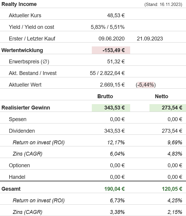 Snapshot Realty Income Aktie (Stand: November 2023) Snapshot Realty Income Aktie (Stand: November 2023)