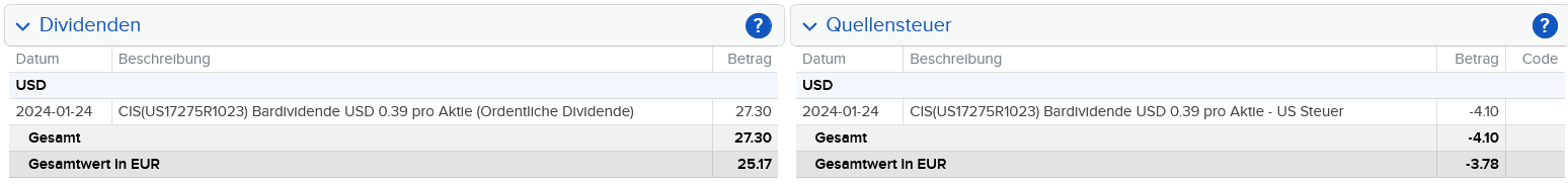 Abrechnung Cisco Dividende Januar 2024 Abrechnung Cisco Dividende Januar 2024