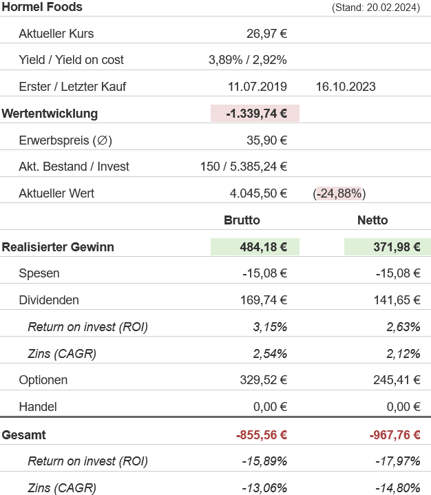 Snapshot Hormel Foods Aktie (Stand: Februar 2024) Snapshot Hormel Foods Aktie (Stand: Februar 2024)