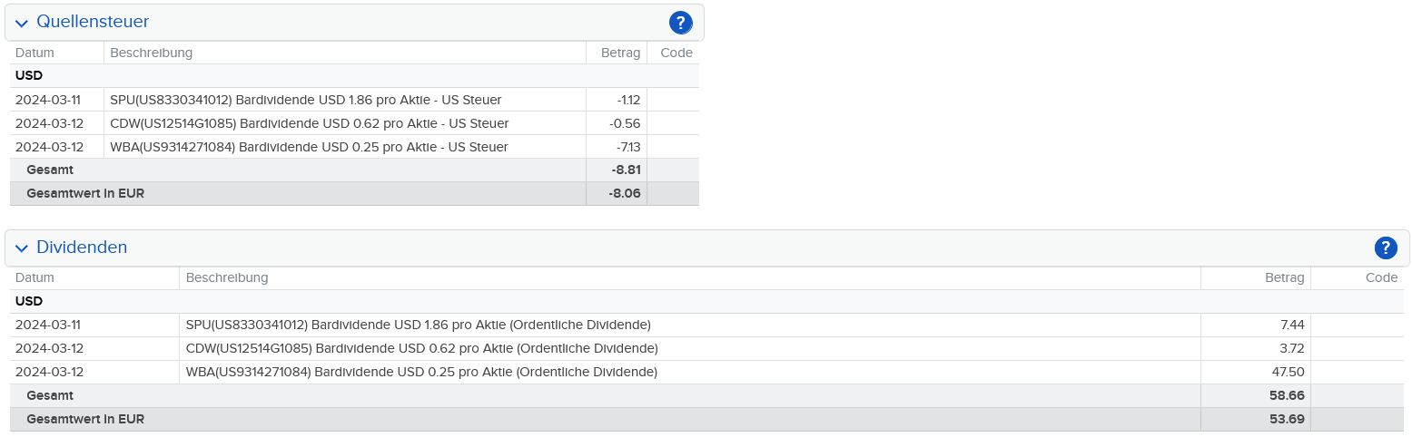 Abrechnung CDW Dividende März 2024 Abrechnung CDW Dividende März 2024