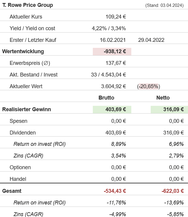 Snapshot T. Rowe Price Aktie (Stand: März 2024) Snapshot T. Rowe Price Aktie (Stand: März 2024)