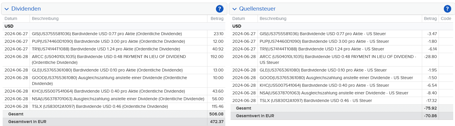 Abrechnung Gladstone Commercial Dividende Juni 2024 Abrechnung Gladstone Commercial Dividende Juni 2024