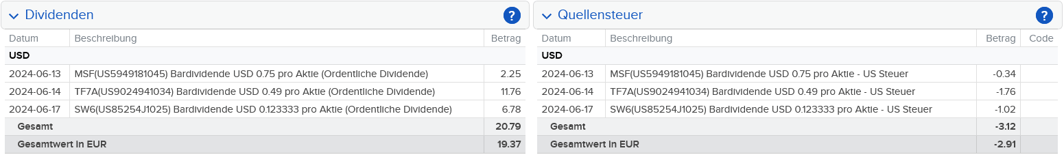 Abrechnung Tyson Foods Dividende Juni 2024 Abrechnung Tyson Foods Dividende Juni 2024