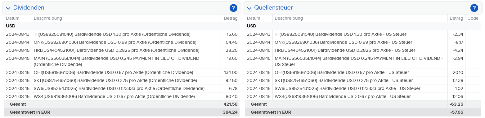 Abrechnung Omega Healthcare Investors Dividende August 2024 Abrechnung Omega Healthcare Investors Dividende August 2024