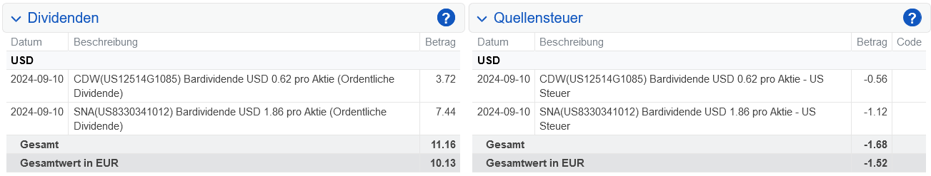 Abrechnung CDW Dividende September 2024 Abrechnung CDW Dividende September 2024