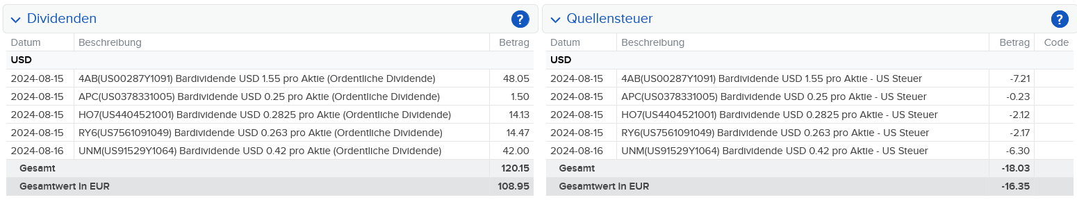 Abrechnung Unum Group Dividende August 2024 Abrechnung Unum Group Dividende August 2024