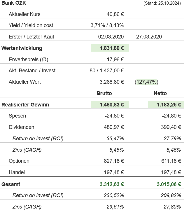 Snapshot Bank OZK Aktie (Stand: Oktober 2024) Snapshot Bank OZK Aktie (Stand: Oktober 2024)