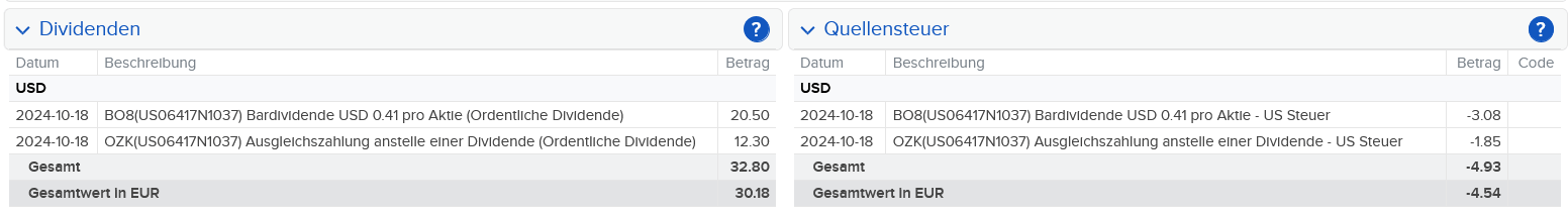 Abrechnung Bank OZK Dividende Oktober 2024 Abrechnung Bank OZK Dividende Oktober 2024