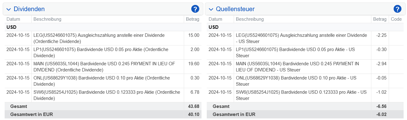 Abrechnung Main Street Capital Dividende Oktober 2024 Abrechnung Main Street Capital Dividende Oktober 2024