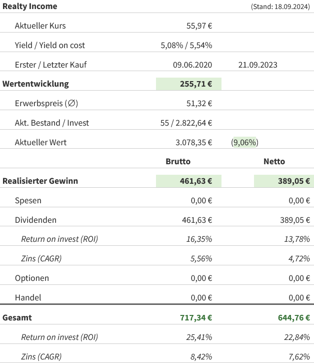 Snapshot Realty Income Aktie (Stand: September 2024) Snapshot Realty Income Aktie (Stand: September 2024)