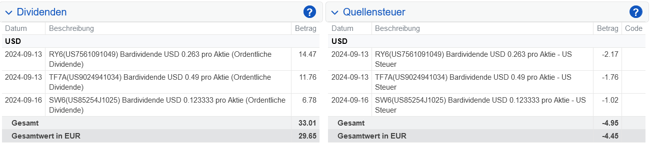 Abrechnung STAG Industrial Dividende September 2024 Abrechnung STAG Industrial Dividende September 2024