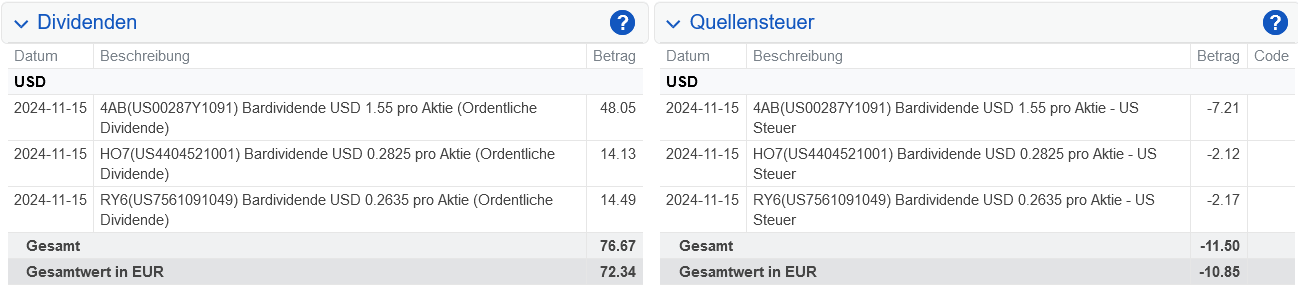 Abrechnung AbbVie Dividende November 2024 Abrechnung AbbVie Dividende November 2024