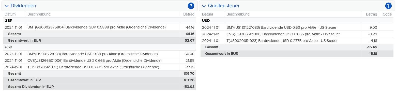 Abrechnung British American Tobacco Dividende November 2024 Abrechnung British American Tobacco Dividende November 2024