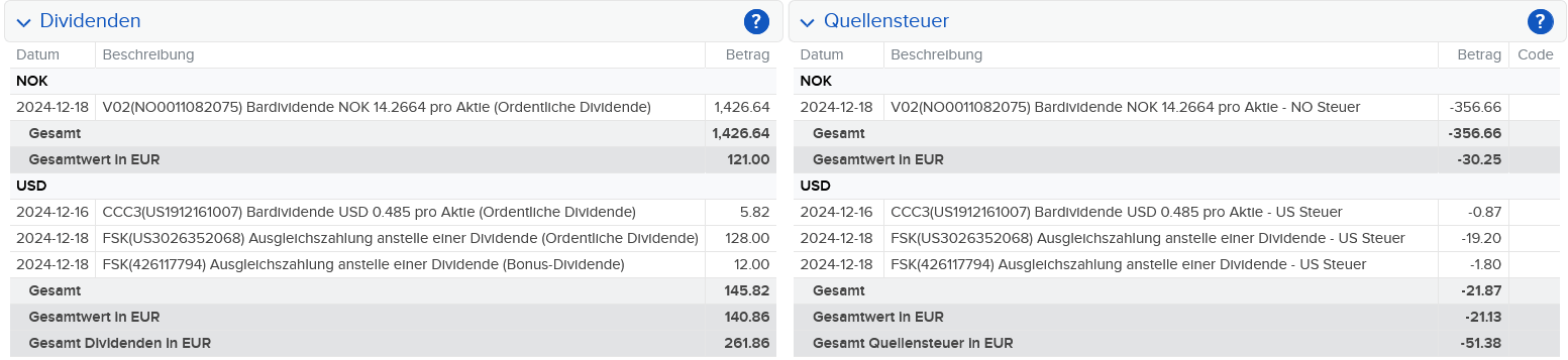 Abrechnung Höegh Autoliners Dividende Dezember 2024 Abrechnung Höegh Autoliners Dividende Dezember 2024