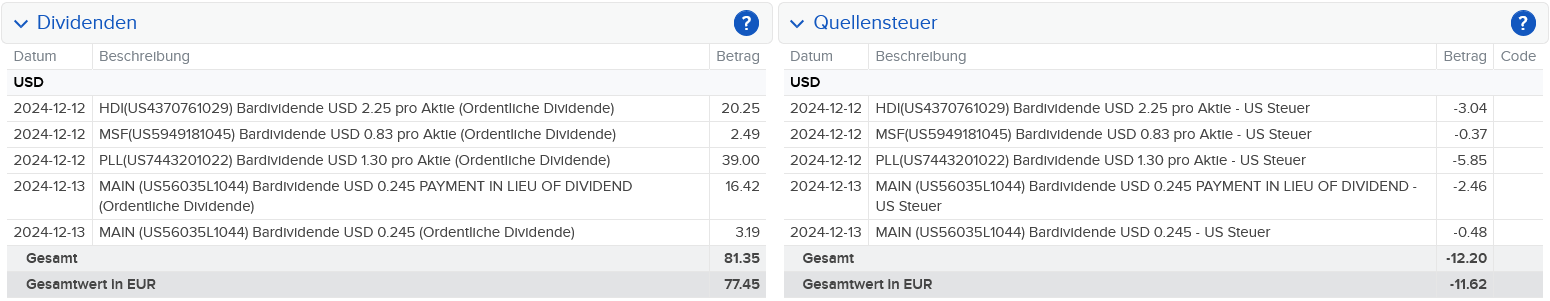 Abrechnung Prudential Financial Dividende Dezember 2024 Abrechnung Prudential Financial Dividende Dezember 2024