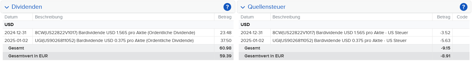 Abrechnung UGI Dividende Januar 2025 Abrechnung UGI Dividende Januar 2025