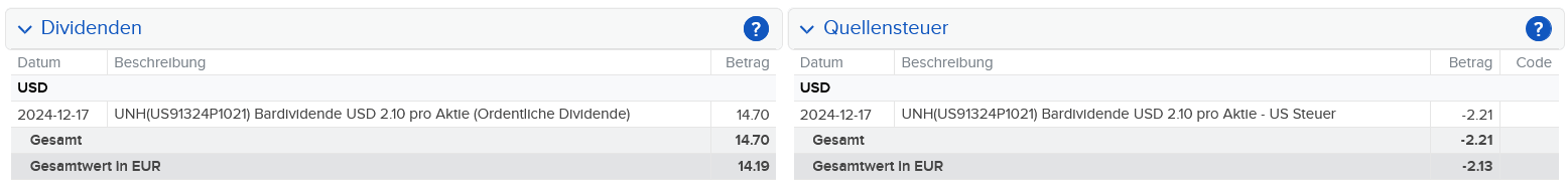 Abrechnung UnitedHealth Group Dividende Dezember 2024 Abrechnung UnitedHealth Group Dividende Dezember 2024