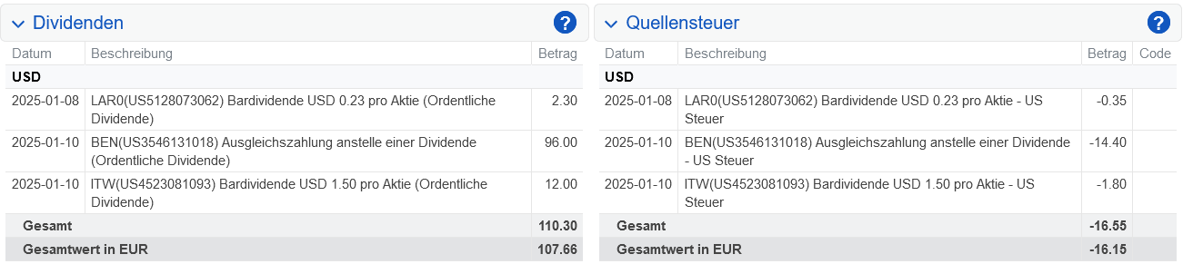 Abrechnung Franklin Resources Dividende Januar 2025 Abrechnung Franklin Resources Dividende Januar 2025