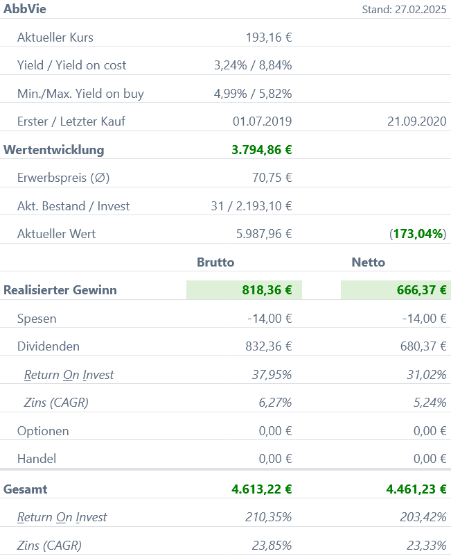 Snapshot AbbVie Aktie (Stand: Februar 2025) Snapshot AbbVie Aktie (Stand: Februar 2025)