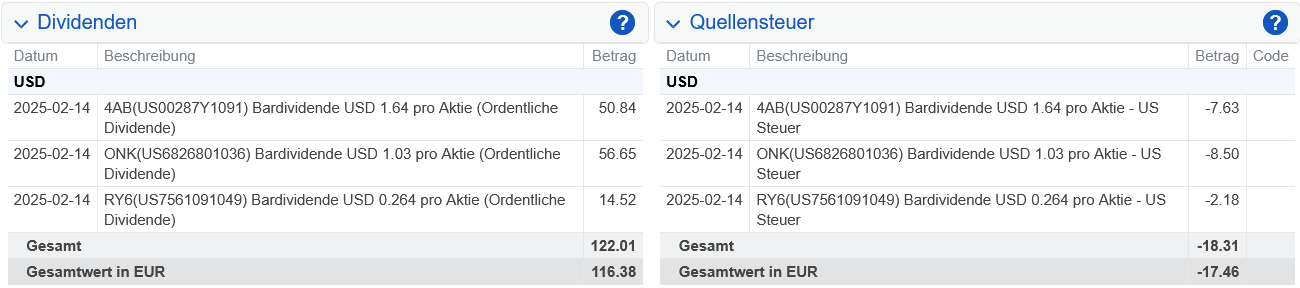 Abrechnung AbbVie Dividende Februar 2025 Abrechnung AbbVie Dividende Februar 2025